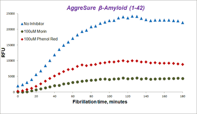 AggreSure β-Amyloid (1-42), Human
